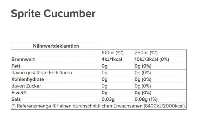 Sprite Cucumber-Nährwerte Quelle:www.coca-cola-oesterreich.at